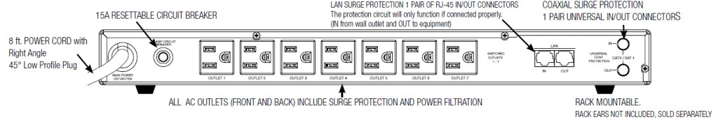 Panamax MR4000 Back Panel