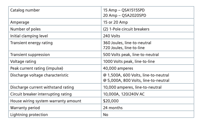 Siemens QSA2020SPD Technical Specs