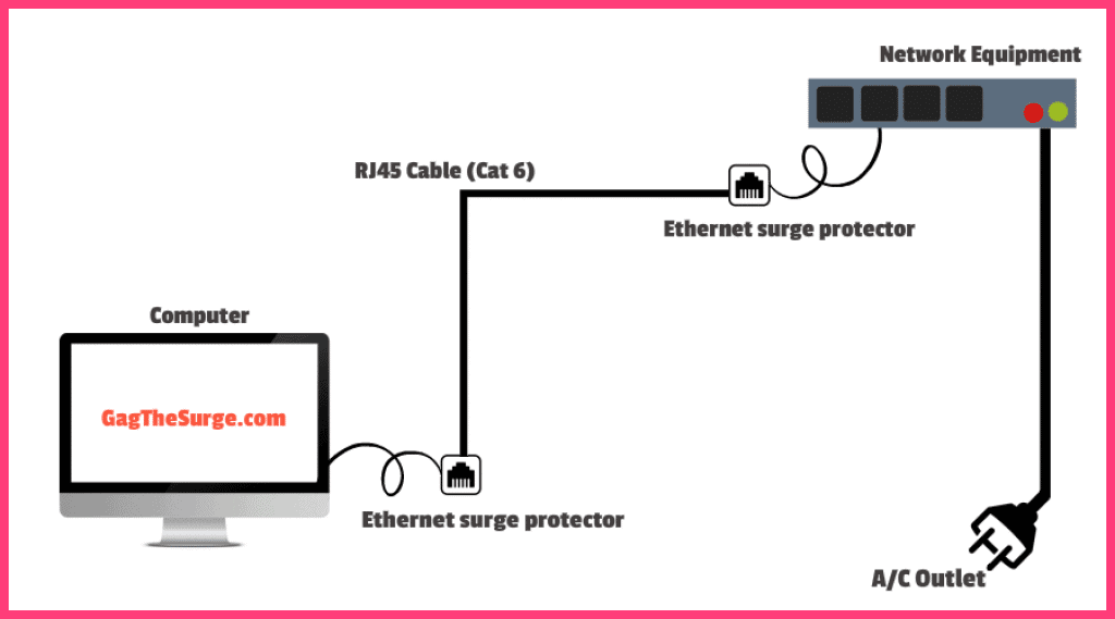 Surge Protectors 7 Best Models Reviewed