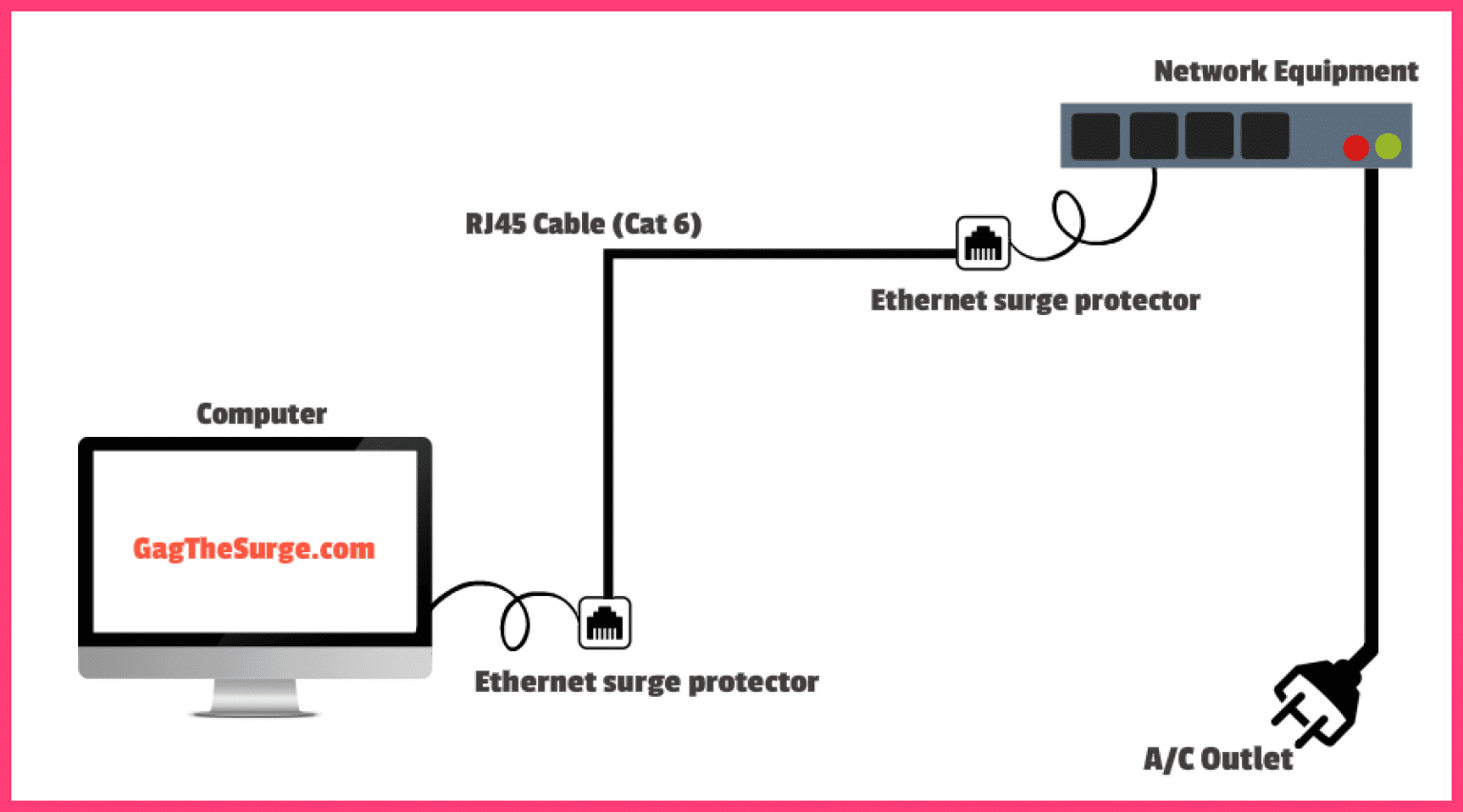 Surge Protectors 7 Best Models Reviewed