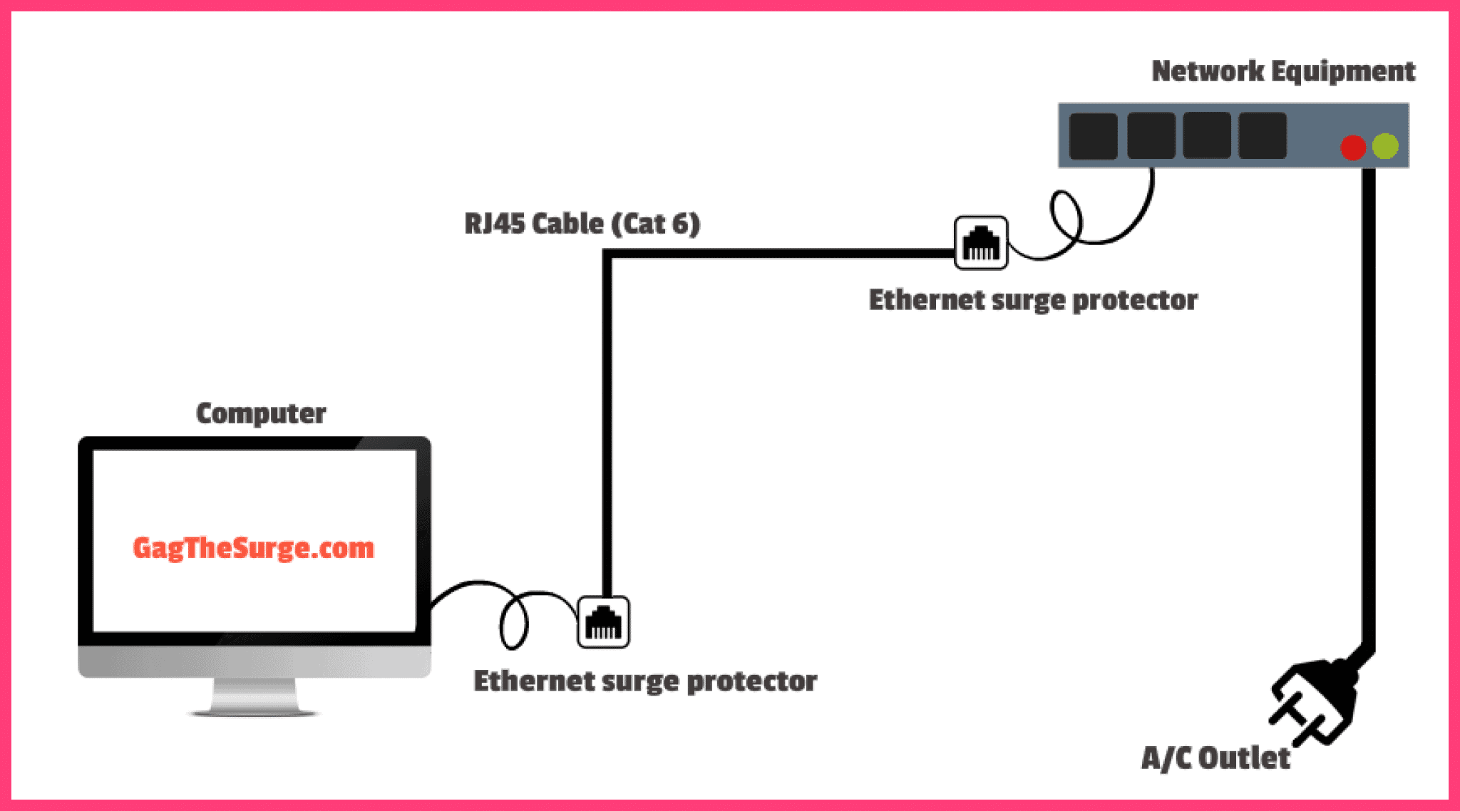 Surge Protectors 7 Best Models Reviewed