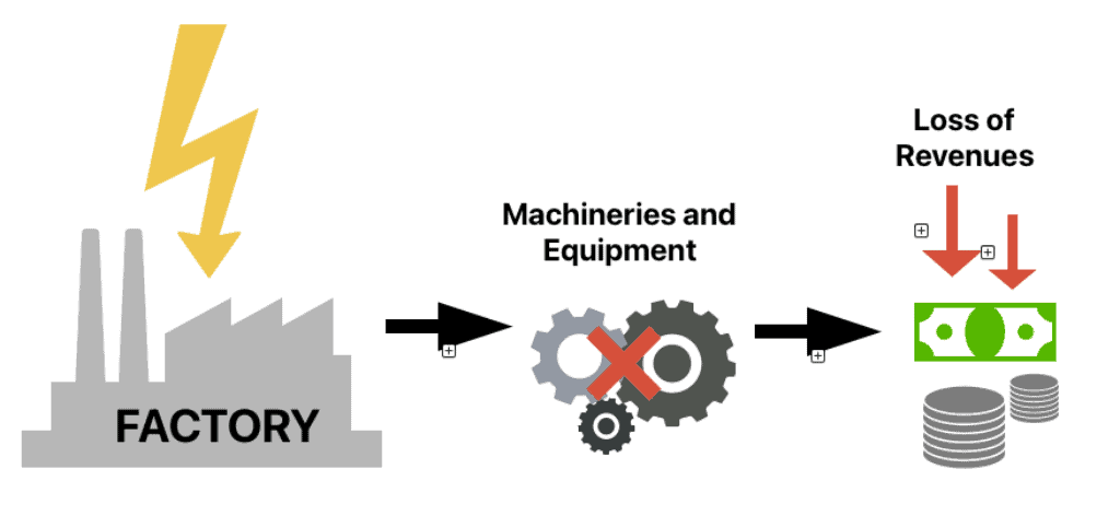 Impacts of Mismatched Industrial SPDs